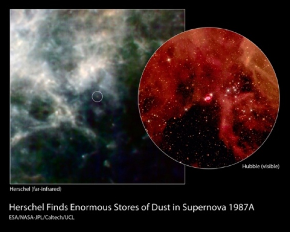 Bild av Supernova 1987A med Herschel och Hubble Space Telescope.